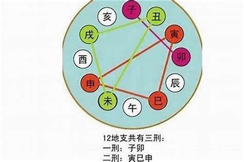 八字三合六合|解析八字地支相合 – 八字地支六合的效果